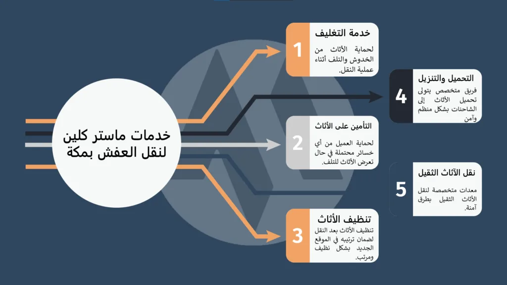 خدمات شركة نقل عفش بمكة