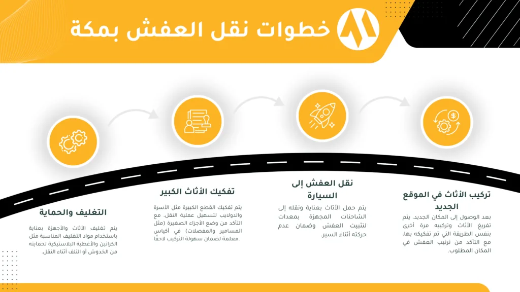 خطوات نقل العفش بمكة